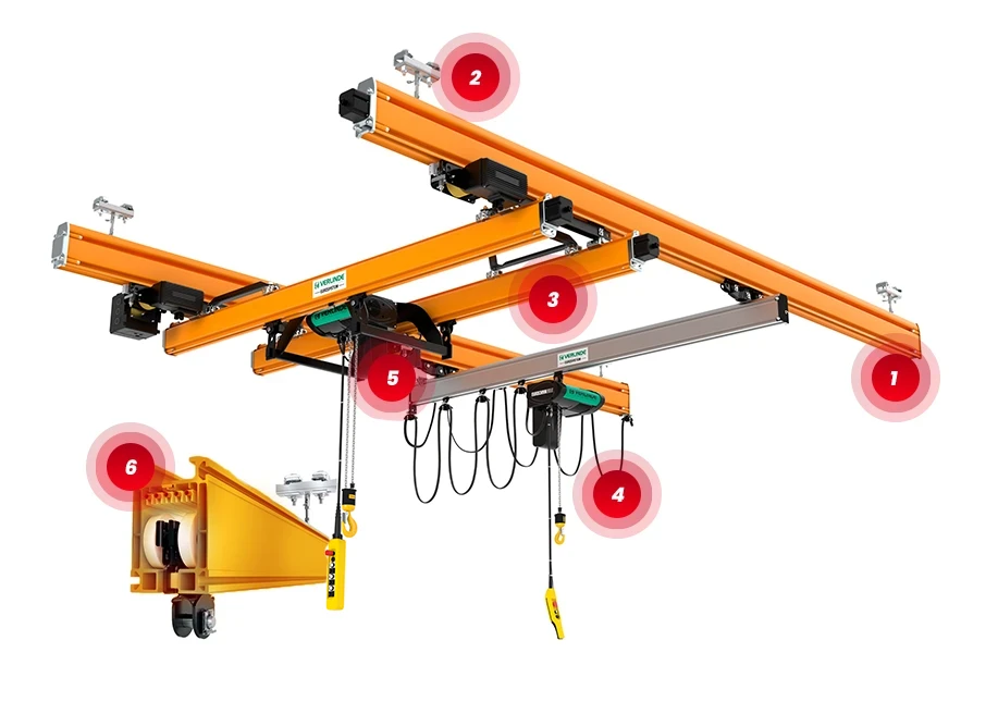 SISTEMA MODULAR DE MOVIMENTAÇÃO AÉREAEM PERFIL DE AÇO PARA CARGAS ATÉ 2000 Kg