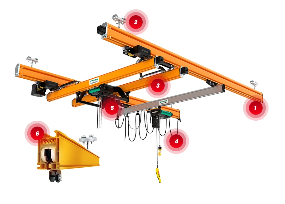 SISTEMA MODULAR DE MOVIMENTAÇÃO AÉREAEM PERIFL DE AÇO PARA CARGAS ATÉ 2000 Kg